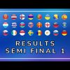 RESULTS – SEMI FINAL 1 | MY IDEAL EUROVISION SONG CONTEST 2024