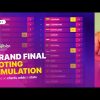 Eurovision Song Contest 2024 🇸🇪 – Grand Final | Voting Simulation (Part 1/3)